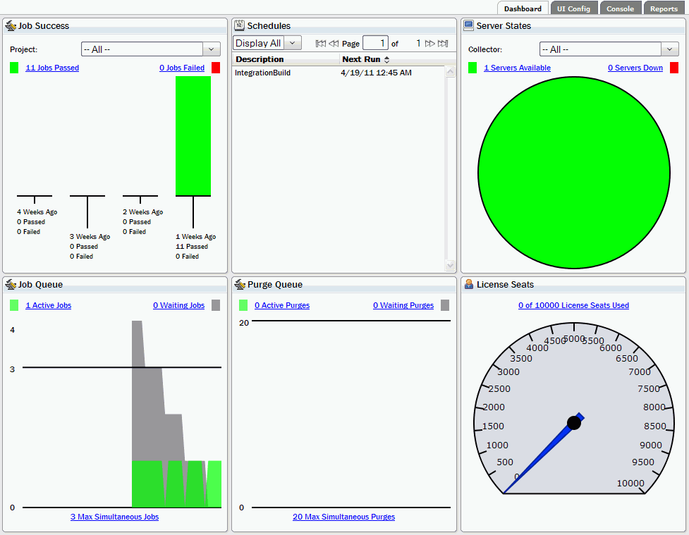 IBM Build Forge - Dashboard